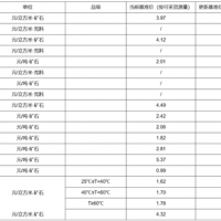 【上涨】大理岩增加0.83元/方！广东韶关公布采矿权出让收益市场基准价征求意见稿